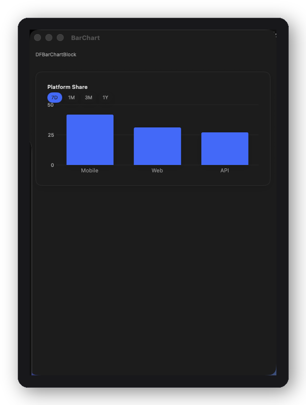 DFBarChartBlock — Swift Charts vertical bar breakdown