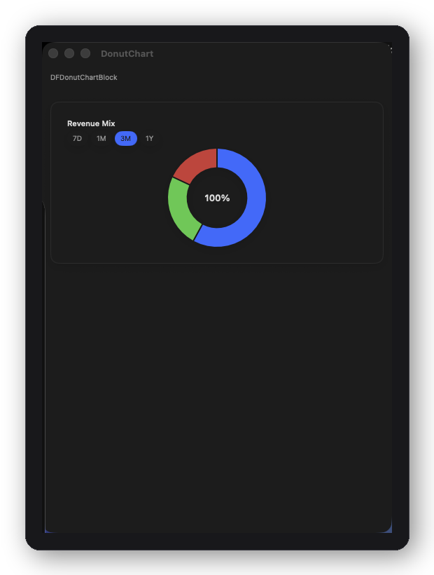 DFDonutChartBlock — Swift Charts donut with segment coloring